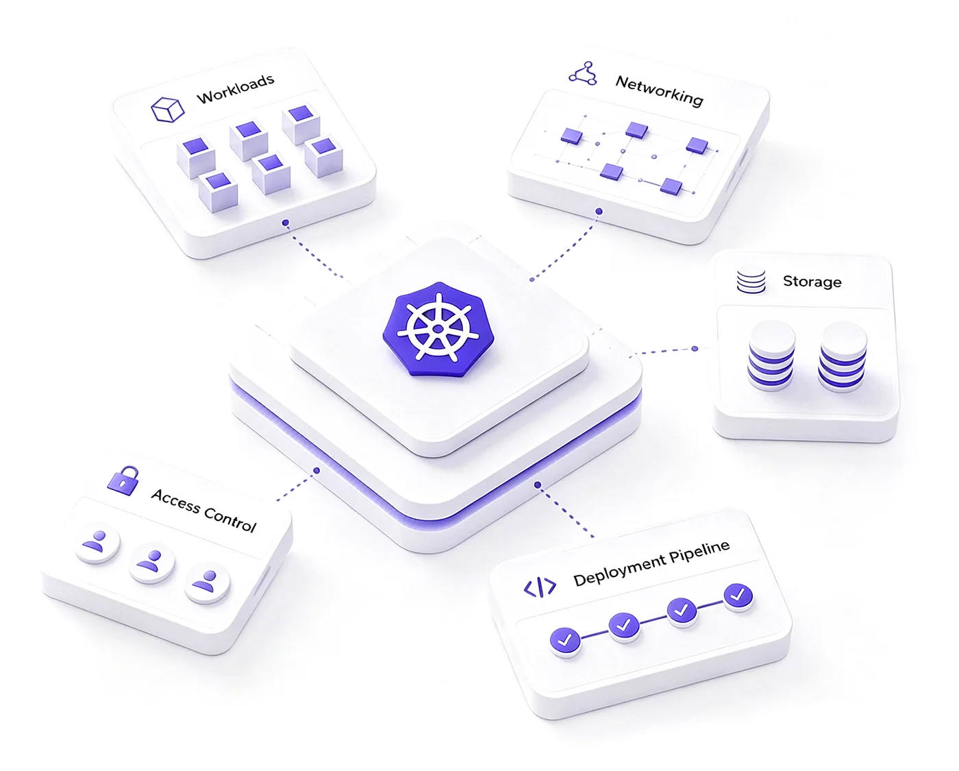 Managed Kubernetes for Production Workloads